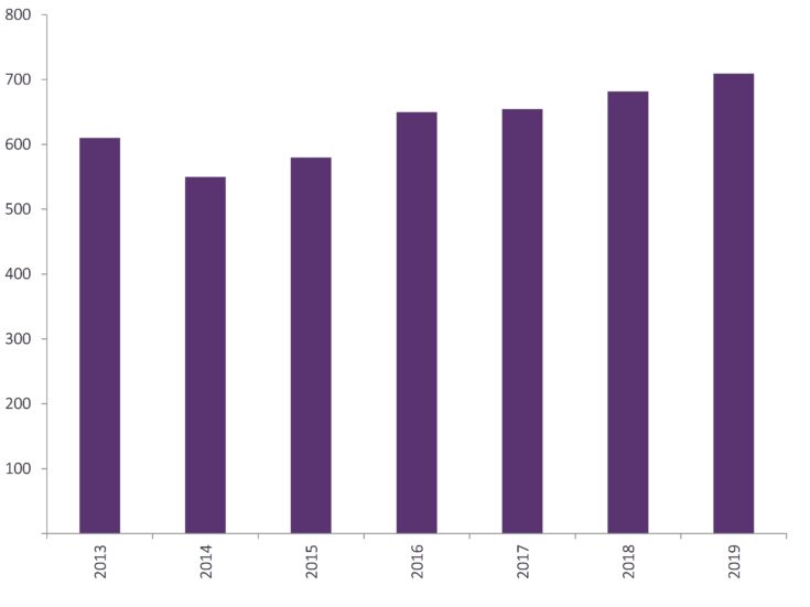 Demand from electrical and telecom sectors has revived Indian copper ...