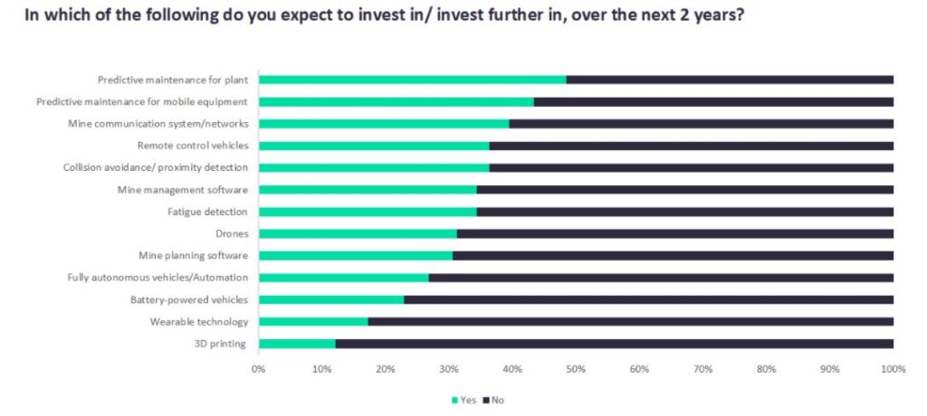 Predictive maintenance expected to be a key focus for investment in the ...