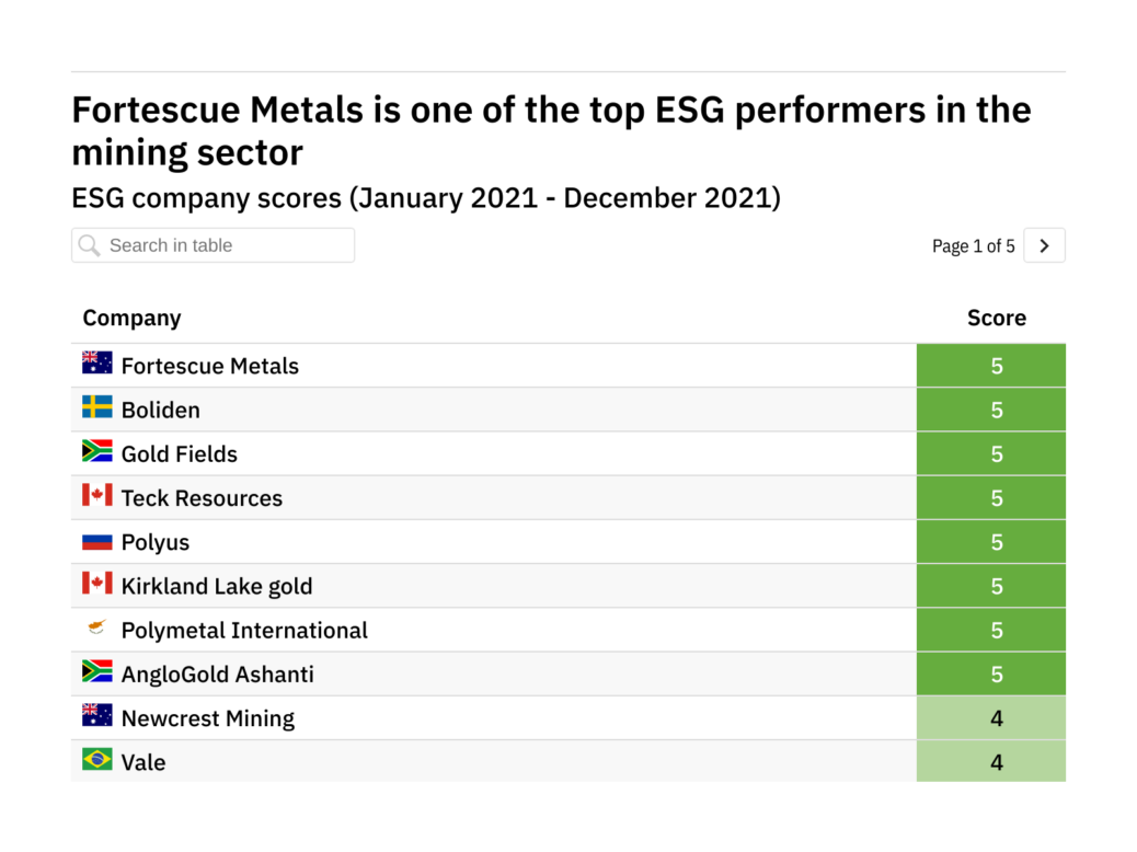 revealed-the-mining-companies-leading-the-way-in-esg-mining-technology