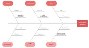 How Cycle Time Efficiency can provide new insight and unlock ...