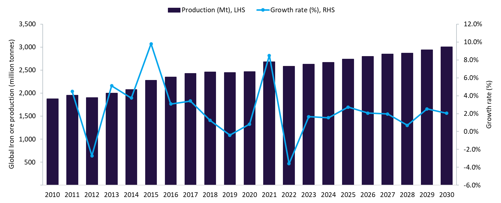 Australia And Brazil To Play Key Role In Global Iron Ore Output Growth   Image 4 