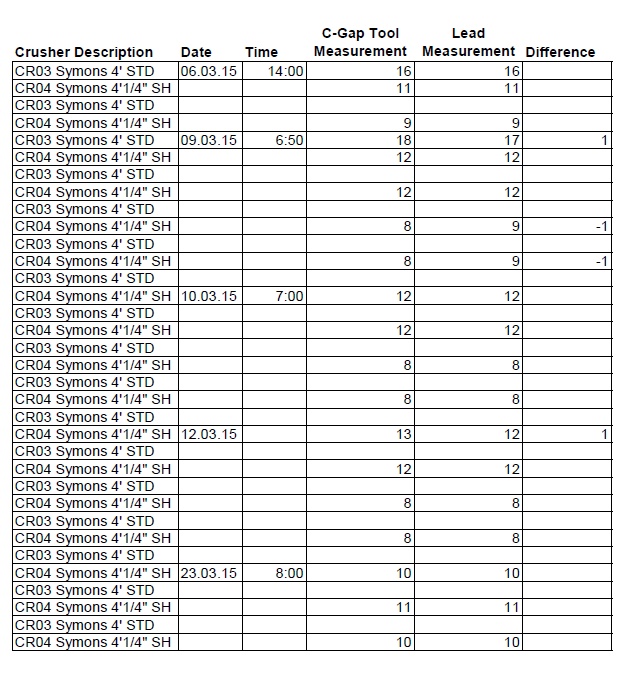 c-gap trial results 