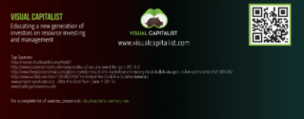 Visual Capitalist