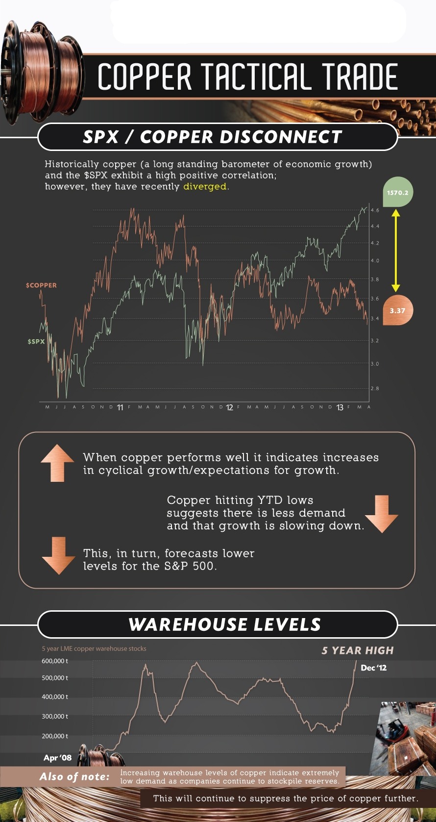 Copper infographic