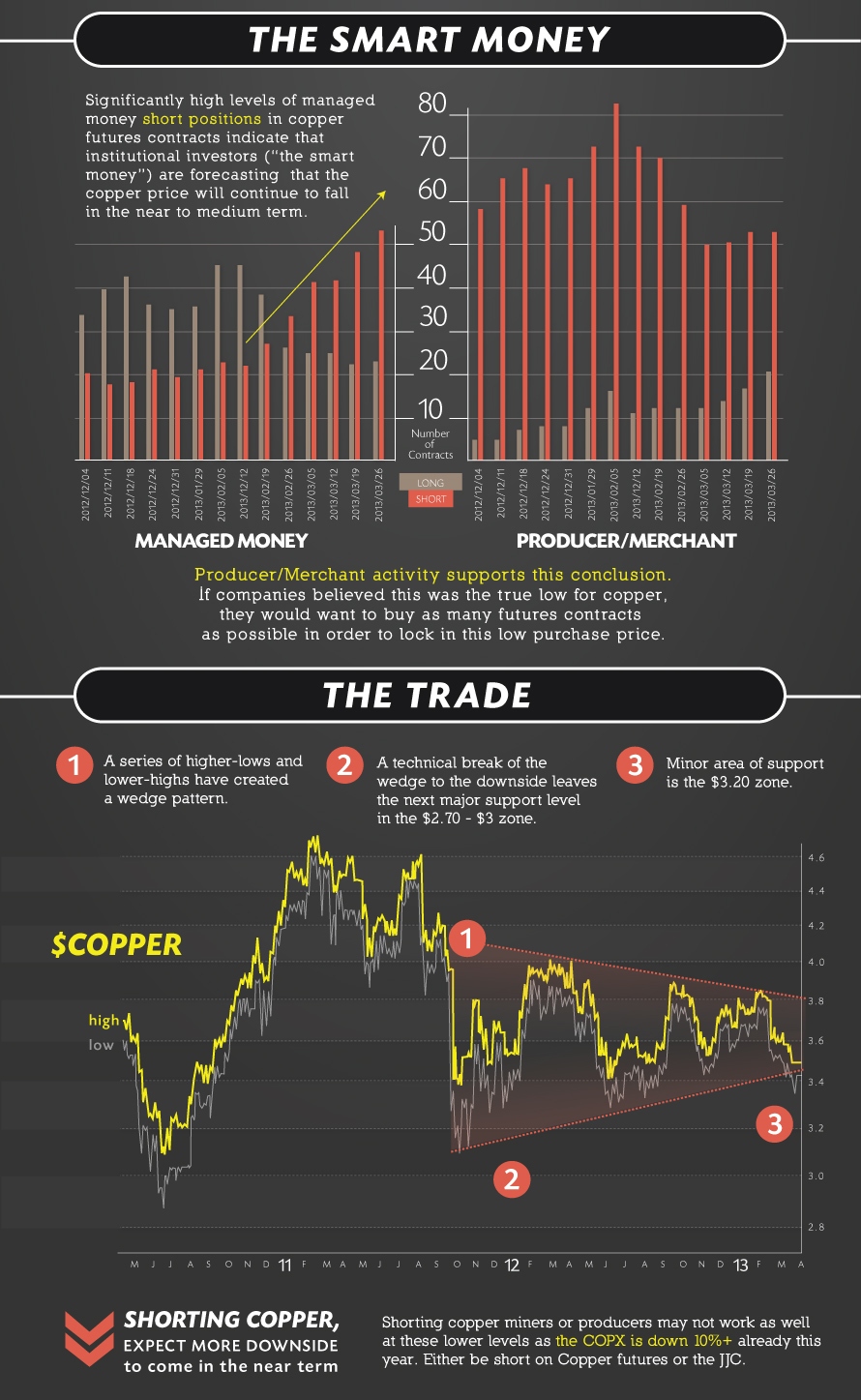 copper price infographics